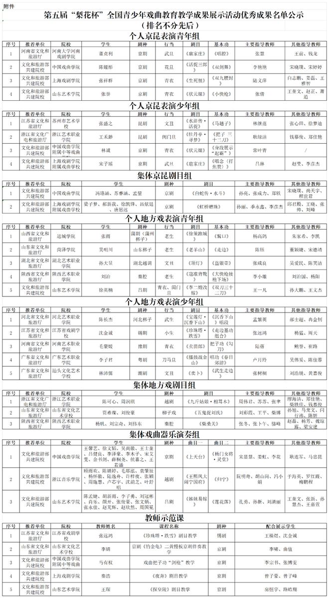 第五届“梨花杯”全国青少年戏曲教育教学成果展示活动优秀成果名