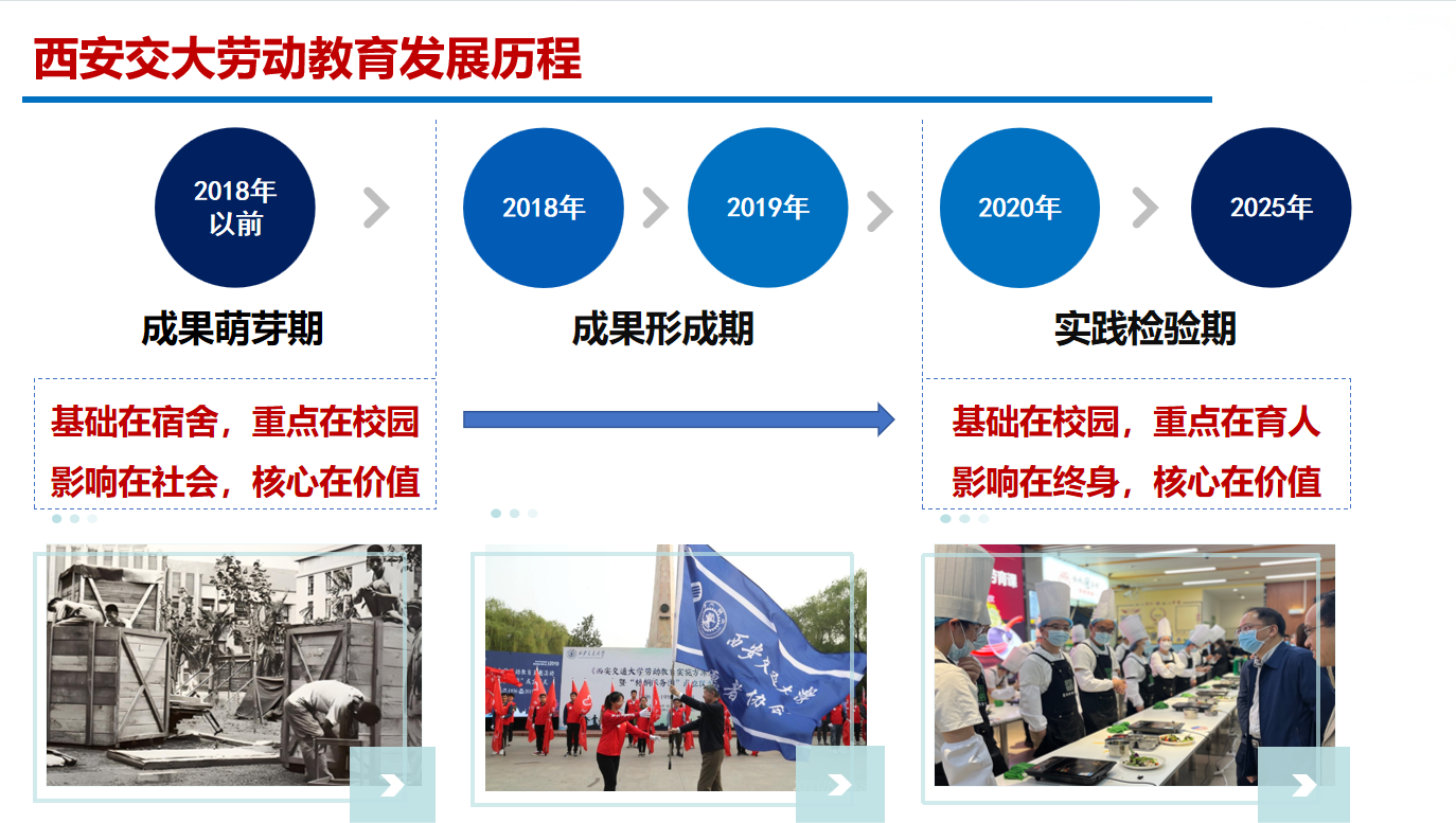 西安交大获评2025年度“高校后勤劳动育人实践基地”